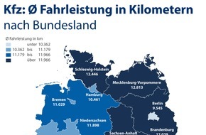 CHECK24 GmbH: Kfz-Versicherung: Meiste gefahrene Kilometer in Mecklenburg-Vorpommern