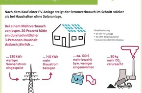 Institut für ökologische Wirtschaftsforschung: Jede Kilowattstunde zählt: Energiesparen trotz Umstieg auf erneuerbare Energien