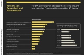 pilot Agenturgruppe: Pressemitteilung &ndash; pilot radar: Gesundheit braucht Orientierung &ndash; warum starke Marken im OTC-Markt den Unterschied machen