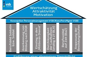 Verband der Soldaten der Bundeswehr e.V. (VSB): "Soldatin bzw. Soldat sein, nicht nur eine Berufung, sondern auch ein Beruf!"