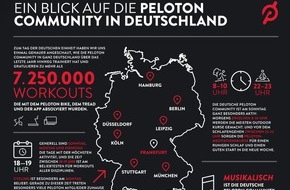 Peloton Interactive: So trainiert Deutschland