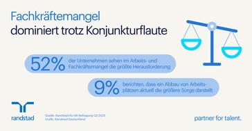 Randstad Deutschland GmbH & Co. KG: Fachkräftemangel dominiert trotz Konjunkturflaute - Arbeitgeber sehen Verhandlungsmacht bei Bewerbenden