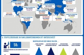 Edelman Deutschland: Kommunikation von Familienunternehmen: Balanceakt zwischen Verschwiegenheit und Transparenz (FOTO)