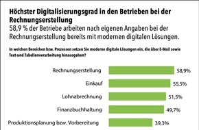 DATEV eG: Handwerk digitalisiert seine kaufmännischen Prozesse / Gemeinsame Studie von DATEV und handwerk magazin