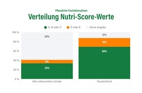 ProVeg Deutschland: ProVeg-Studie: Fischalternativen überzeugen in Deutschland beim Nutri-Score – Welche Nährwerte lassen sich noch verbessern?