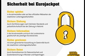 Eurojackpot: Hohe Sicherheitsstandards / Eurojackpot schützt seine Spieler bei jedem Schritt