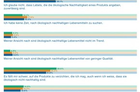 ZHAW - Zürcher Hochschule für angewandte Wissenschaften: Bei nachhaltigen Kaufentscheidungen ist der Kontext entscheidend