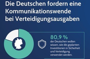 Fink & Fuchs AG: Deutsche fordern Transparenzoffensive des Verteidigungssektors / Um zur Schlüsselindustrie zu werden, muss die Branche eine Kommunikationswende vollziehen