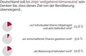 EUMB Pöschk: Deutschlands Energie-Expert*innen beurteilen Energiewendepolitik skeptisch / Klartext: Energiewende 2018 - Umfrageergebnisse liegen vor
