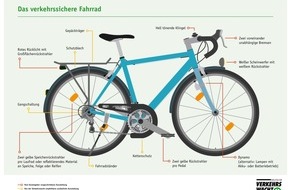 Polizeiinspektion Verden / Osterholz: POL-VER: Fahrrad Freitag - Polizeiinspektion Verden/Osterholz startet siebenteilige Quizreihe rund um das Thema "Fahrrad"