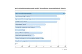 Q_PERIOR AG: Mehrheit der Bankentscheider sieht IT in der Verantwortung bei digitaler Transformation