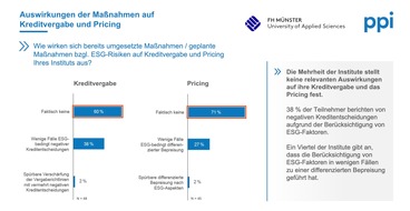 PPI AG: ESG: 67 Prozent der Banken kritisieren unklare Vorgaben