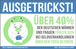 RaboDirect Deutschland: Frauen und Finanzen: forsa-Studie lässt sie beim Thema Geld glänzen