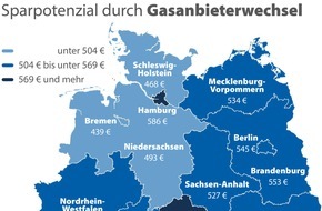 CHECK24 GmbH: Gasanbieterwechsel: Thüringer sparen 634 Euro im Jahr