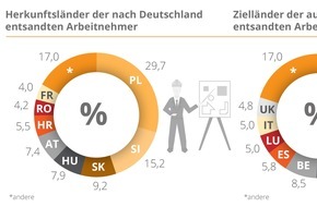 BDAE GRUPPE: Reform der Entsenderichtlinie: Noch mehr Herausforderungen für HR-Abteilungen