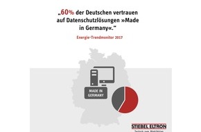 STIEBEL ELTRON: CeBIT: 66 Prozent der Deutschen wollen automatischen Hackerschutz im Smart-Home
