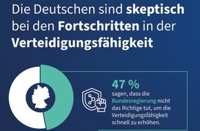 Fink & Fuchs AG: Studie: Hälfte der Deutschen beurteilt Fortschritte bei Verteidigungsfähigkeit skeptisch / Politik und Unternehmen erfüllen das Informationsbedürfnis der Bundesbürger:innen zu wenig