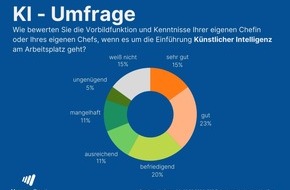 ManpowerGroup Deutschland GmbH: KI in der Arbeitswelt. 59 Prozent der Arbeitnehmenden blicken mit Sorgen in die Zukunft und geben Führungskräften durchwachsene Noten.