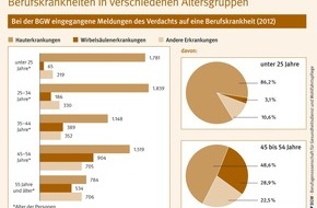 Berufsgenossenschaft für Gesundheitsdienst und Wohlfahrtspflege (BGW): Rückenprobleme im Beruf kommen schleichend / BGW rät: Rechtzeitig vorbeugen (FOTO)