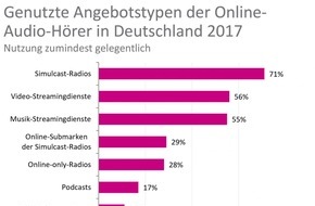 BLM Bayerische Landeszentrale für neue Medien: Webradiomonitor 2017 von BLM, BVDW und VPRT: / Beim Joggen, auf dem Rad oder in der Bahn: Webradio- und Online-Audionutzung wird immer mobiler