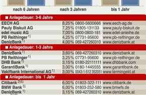Faktenkontor: Geld macht doch glücklich!