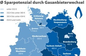 CHECK24 GmbH: Gasanbieterwechsel: Thüringer sparen mit 486 Euro im Jahr am meisten