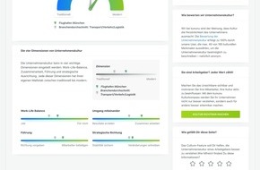 kununu Germany GmbH: Unternehmenskultur erlebbar machen - Der kununu Kulturkompass hilft Jobsuchenden ihren Cultural Fit zu finden