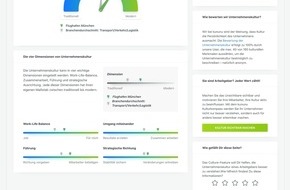 kununu GmbH: Unternehmenskultur erlebbar machen - Der kununu Kulturkompass hilft Jobsuchenden ihren Cultural Fit zu finden