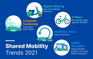 INVERS GmbH: Ausblick Shared Mobility 2021: 5 Trends, die Sie im Blick haben sollten!