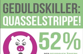 RaboDirect Deutschland: So ungeduldig sind die Deutschen / Laut Forsa-Studie reißt den meisten der Geduldsfaden, wenn Leute beim Reden nicht zum Punkt kommen
