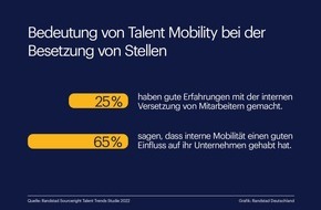 Randstad Deutschland GmbH & Co. KG: Quereinstieg und Talent Mobility statt Perfect Match
