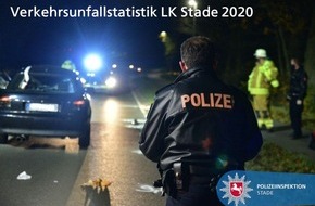Polizeiinspektion Stade: POL-STD: Verkehrsunfallstatistik 2020 - Unfallzahlen aus dem Landkreis Stade veröffentlicht