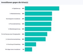 Hays AG: Unternehmen im Krisenmodus: Drei Viertel der Unternehmen spüren starke Auswirkungen auf die Personalsituation