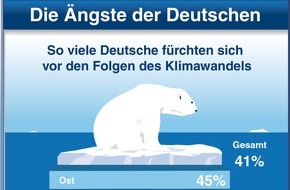 R+V Infocenter: Mehr Gelassenheit: Ängste der Deutschen auf 25-Jahres-Tief