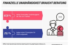 Lebensversicherung von 1871 a.G.: L&uuml;cke des Monats: Finanzplan und BU-Absicherung geh&ouml;ren zusammen