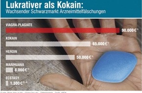 ABDA Bundesvgg. Dt. Apothekerverbände: Apotheker begrüßen EU-Richtlinie zu Arzneimittelfälschungen (mit Bild)