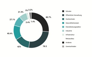 ESCP Berlin: Corona-Krise offenbart: Nachholbedarf bei Digitalisierung in Deutschland