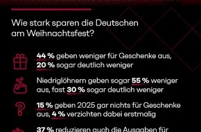 Simon - Kucher & Partners: X-Mas-Studie: Keine Geschenke unterm Weihnachtsbaum? Fast jeder Zweite spart, jeder Sechste verzichtet ganz