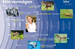 Bundesinnung der Hörakustiker KdöR: Keine Nebensache: Die wunderbare Welt des Hörens