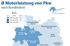 CHECK24 GmbH: PS-Hochburgen: Bayern mit den stärksten Motoren unterwegs