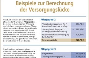 DVAG Deutsche Vermögensberatung AG: Pflegereform: Was ändert sich 2017?