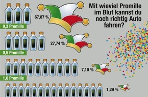 Ford-Werke GmbH: Karnevalszeit: Katerstimmung auf Deutschlands Straßen (FOTO)