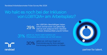 Randstad Deutschland GmbH & Co. KG: Fehlende Inklusion führt zu erhöhter Kündigungsrate bei LGBTQIA+ Mitarbeitenden