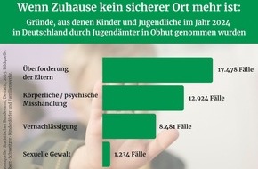 Albert-Schweitzer-Verband der Familienwerke und Kinderdörfer: Internationaler Tag der Kinderrechte: Kinderrechtsverletzungen auch in Deutschland Realität