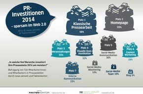 news aktuell GmbH: Unternehmen im Social Web sparsam: Investitionen hauptsächlich in klassische Pressearbeit, Homepage und Veranstaltungen (FOTO)