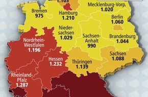 Bundesgeschäftsstelle Landesbausparkassen (LBS): Baukosten-Vorteile im Norden / In Bremen werden pro Quadratmeter Eigenheim nur 975 Euro veranschlagt - Bayern im Durchschnitt 53 Prozent teurer -