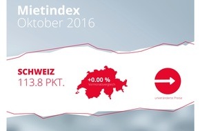 homegate AG: homegate.ch-Mietindex: Stagnierung der Angebotsmieten im Oktober 2016