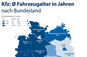 CHECK24 GmbH: Kfz-Versicherung: Älteste Pkw im Saarland unterwegs, neueste in Thüringen