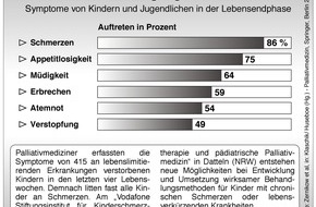 Vodafone Stiftung Deutschland gGmbH: Neue Dimension beim Kampf gegen Kinderschmerz