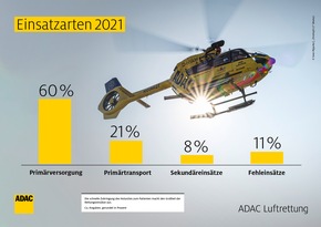 Luftrettungsstation Bergedorf erhält neuen Helikopter